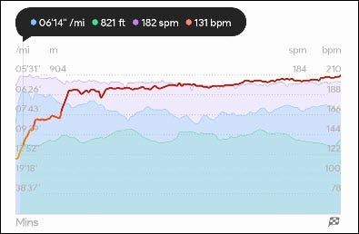 Running chart.