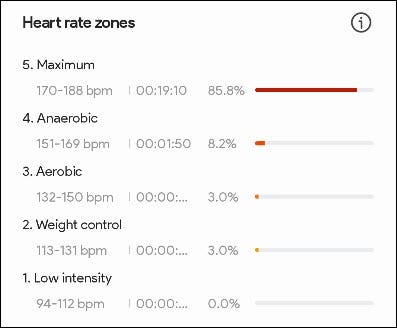 Heart rate chart.