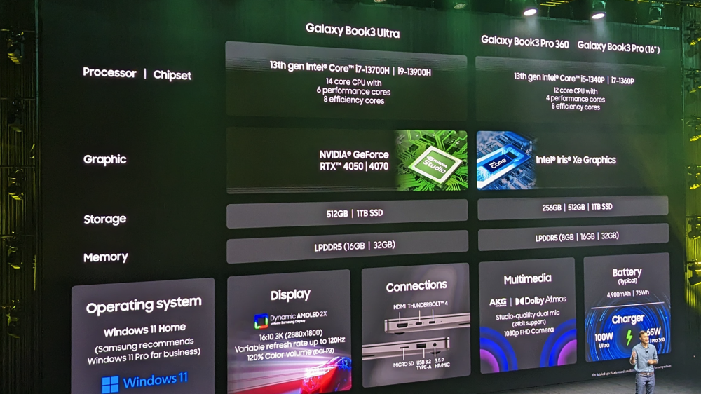 Samsung's overview of Galaxy Book 3 specs and pricing at Unpacked 2023.